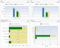 Open and view Microsoft project files