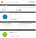 Get a complete website SEO report in a click