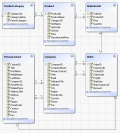 Powerful ORM modeling & code generation tool