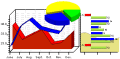 Charting package for Android