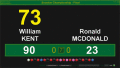 Snooker scoreboard control