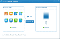 Transfer Data between Android and iOS Devices