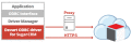 ODBC connector for SugarCRM