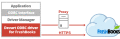 ODBC connector for FreshBooks