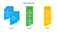 ASP.NET MVC Modules