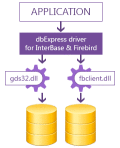 Screenshot of DbExpress Driver for InterBase 4.6