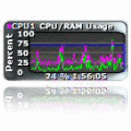 CPU and RAM usage Vista Sidebar Gadget