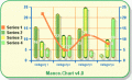 .NET chart control creates 3D and 2D charts.